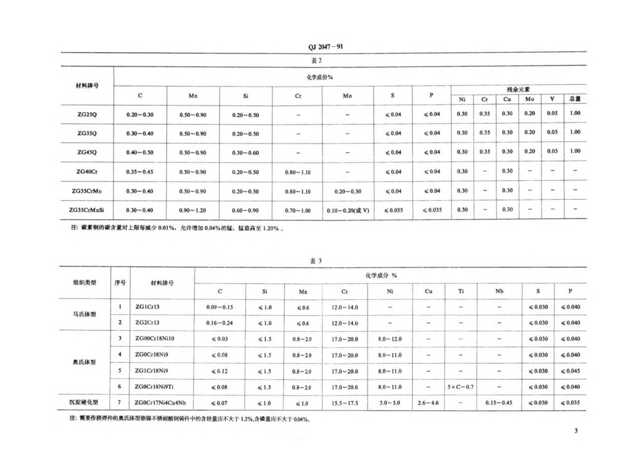 QJ 2047-1991 标准预览