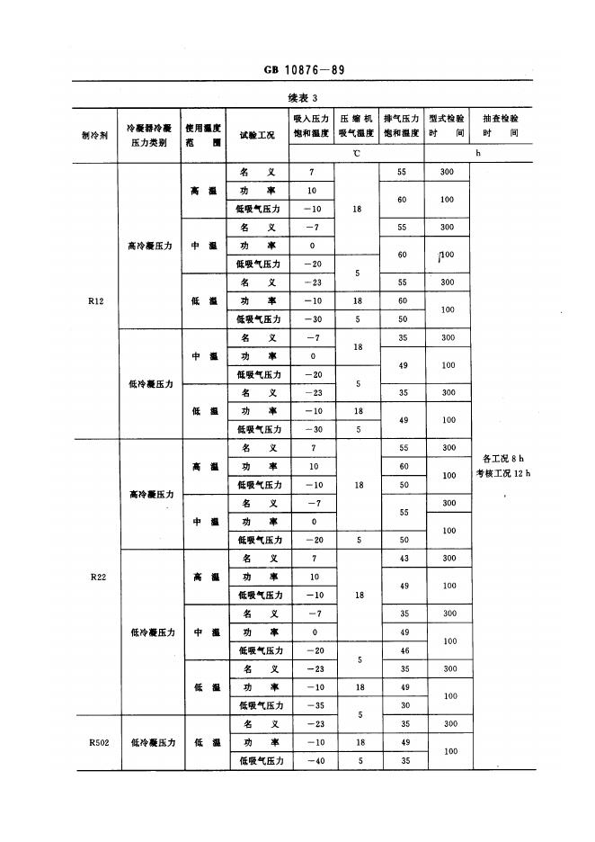 GB 10876-1989 标准预览