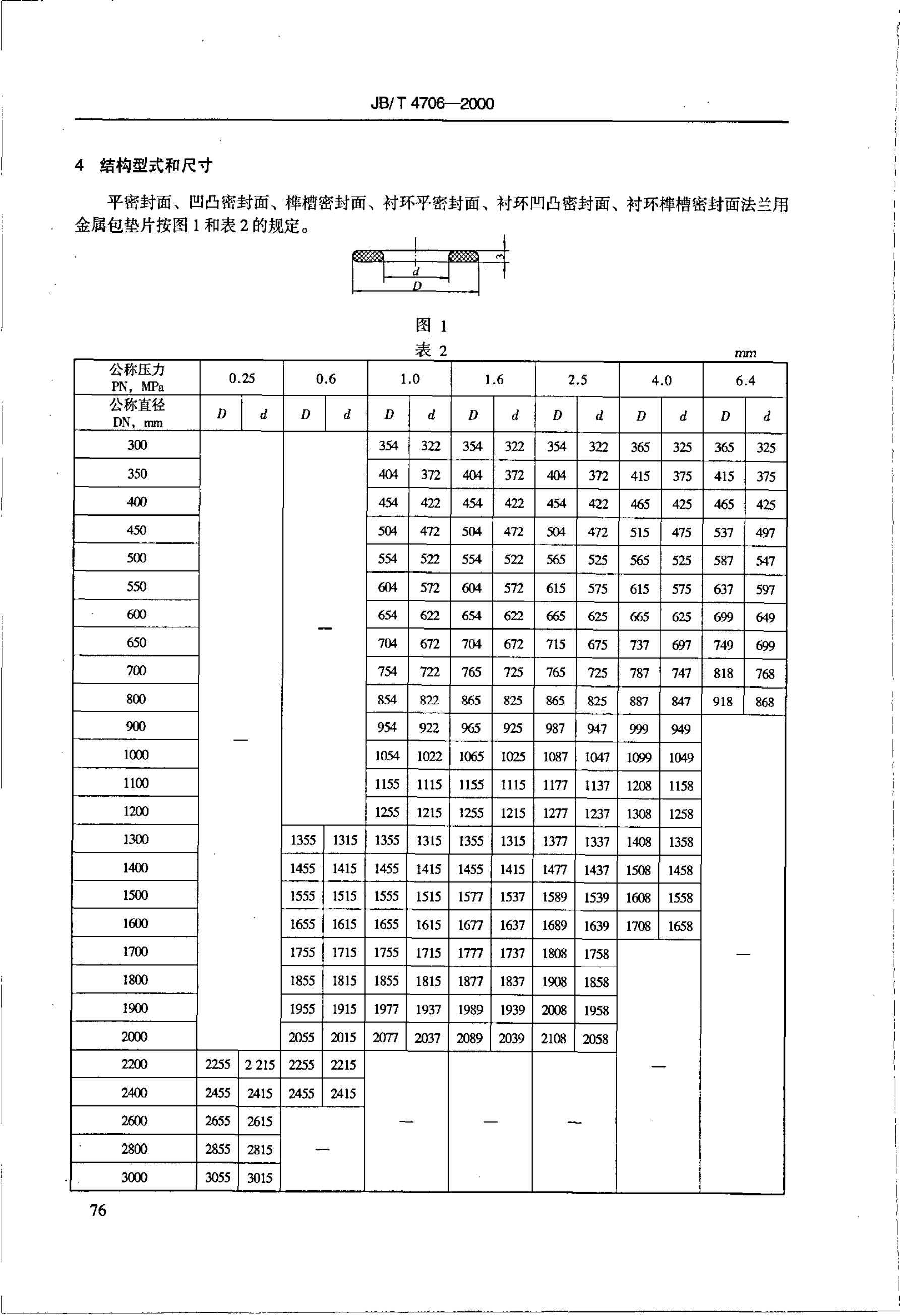 JB 4706-1992 标准预览
