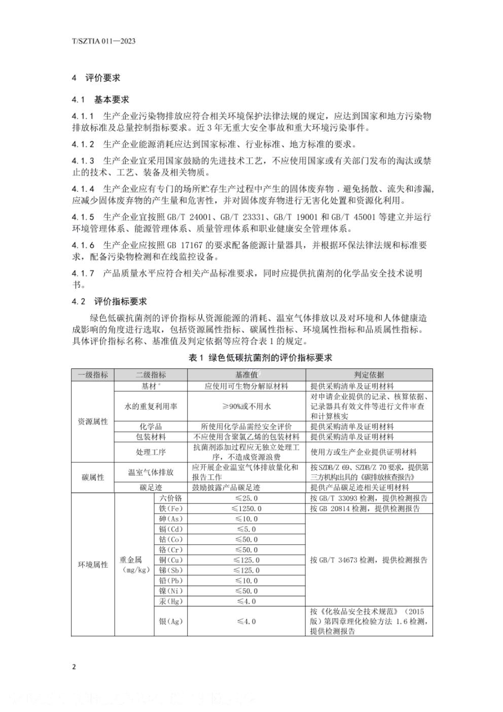 T/SZTIA 011-2023 标准预览