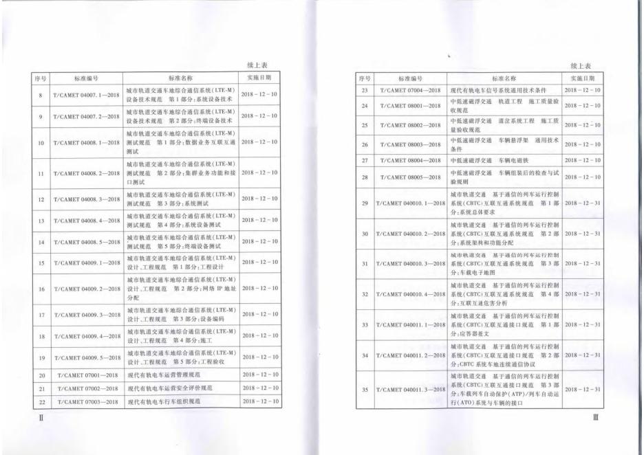 T/CAMET 04009.2-2018 标准预览