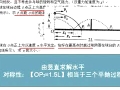 <em>人教版</em>高中物理·必修1