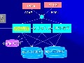 Sharepoint Portal Server部署之南