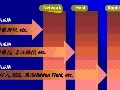 创建安全的WEB应用(威胁与威胁建模)