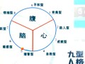 九型人格与企业治理