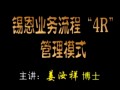 业务流程4R治理方案