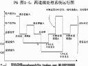 操纵系统原理视频教程