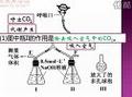 高中化学大纲解密