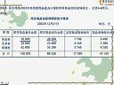 本钱会计(上海交通大学)
