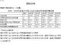 新东方强化班之资料分析