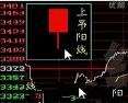 股票交易技术指标分析
