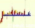 期货交易的控制及方法