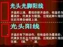 新股民培训课程