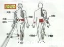 中医保健与治病