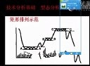 期货技术分析培训教程