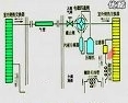 空调器的制冷制热原理