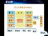 Aisino U3财务软件教程