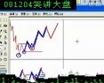 艾略特波浪理论市场行为的关键
