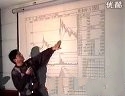 十九强选股技术