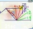 行为心态学分析