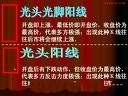 久阳理财课程之初级班