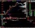 唐能通炒股技术40小时