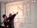 十九强选股技术