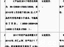 2009新制度下注册会计师审计精讲班