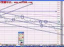 涨停板战法