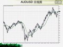 短线黄金交易