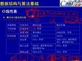 计算机与软件工程教程视频