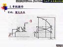 化工原理视频教程