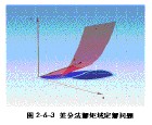 差分方程教学视频