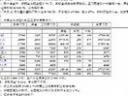 会计实务手工做帐视频教程