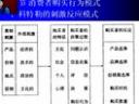 浙大消费行为学视频教程