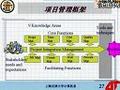 上海交大IT项目治理教程
