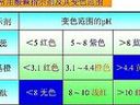 高中化学电解质教程视频