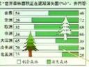 高中地理必修三教程