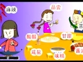 儿童情景快速识读视频