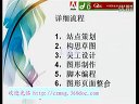 网站建设视频教程