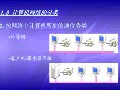 路由器与交换机视频教程