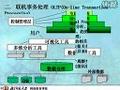 数据库原理与应用视频教程
