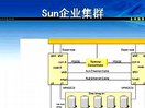 网络知识讲座(可用性治理)