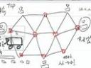 网络基础(西安新世纪)