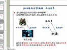 Java从入门到精通教程