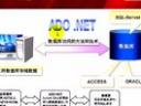 ADO.NET视频教程