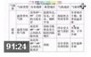 高中地理复习课精讲教程