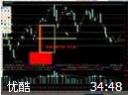 K线分时图之上下影线应用