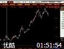 姚福成波浪理论教程