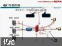 网络基础知识教程